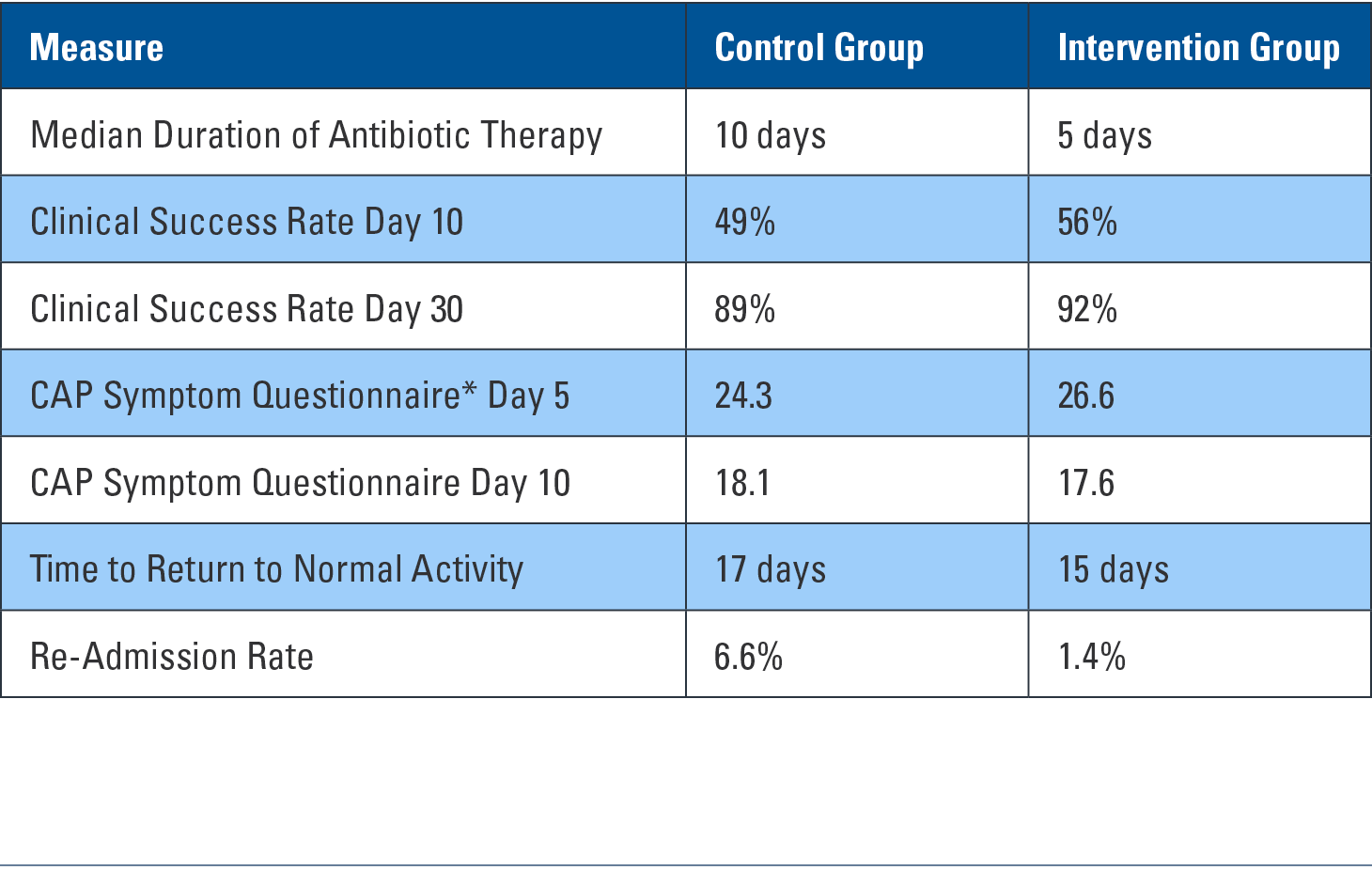 Shorter Could Be Better When It Comes to Antibiotics – Dr. David R ...