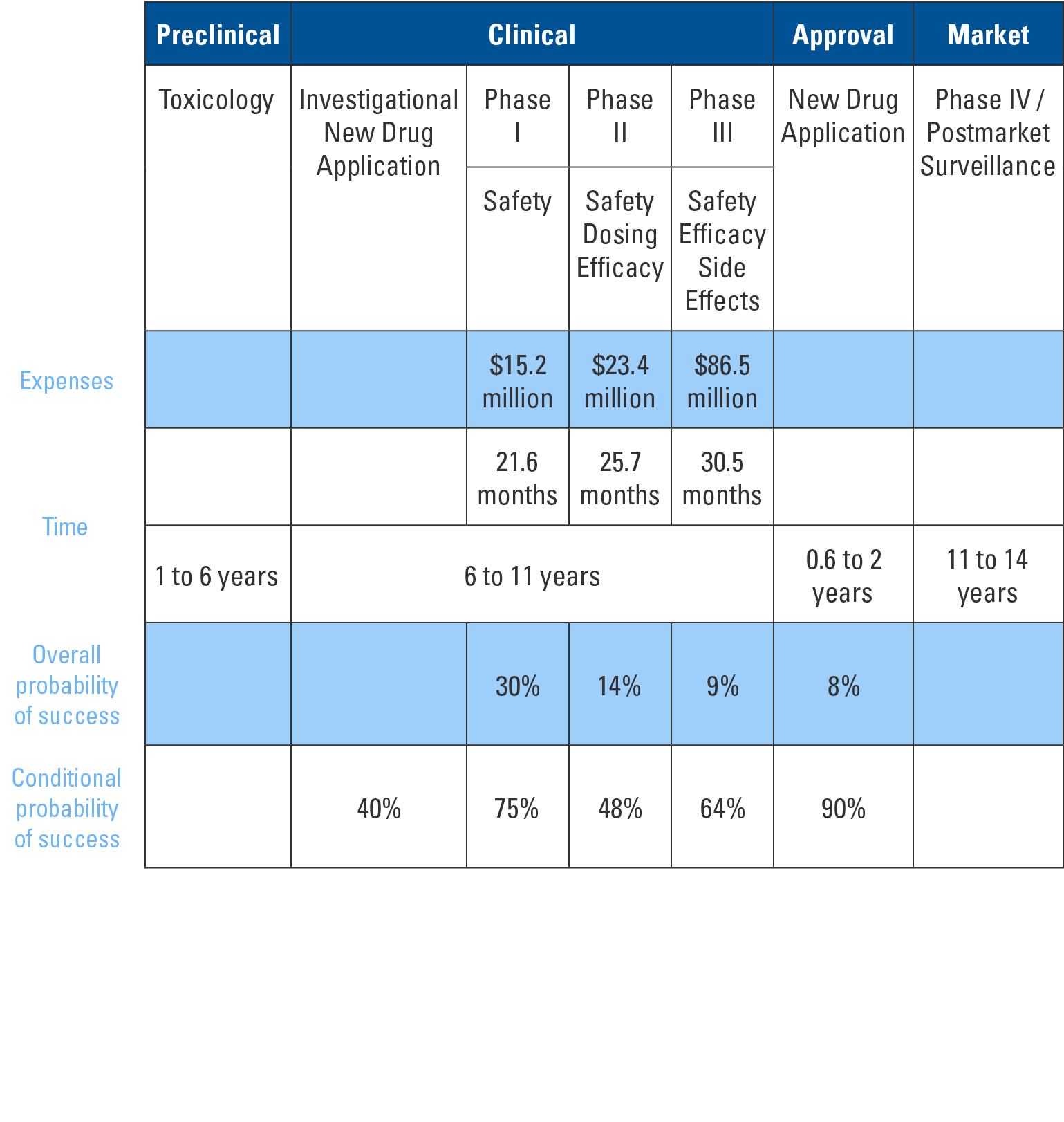 FDA Drug Approval Dr. David R Buyer, MD, MBA, FACP